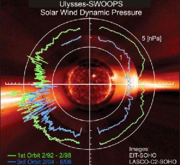 Heliosphere Closest available space plasma: The solar wind includes shocks and density fluctuation The large