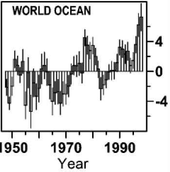 Global ocean heat content What is the signal and what is noise?