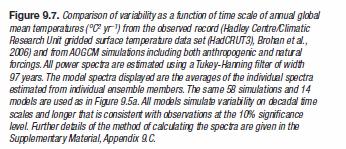 Assessing model variability Short record prevents estimate of longer timescale variability No