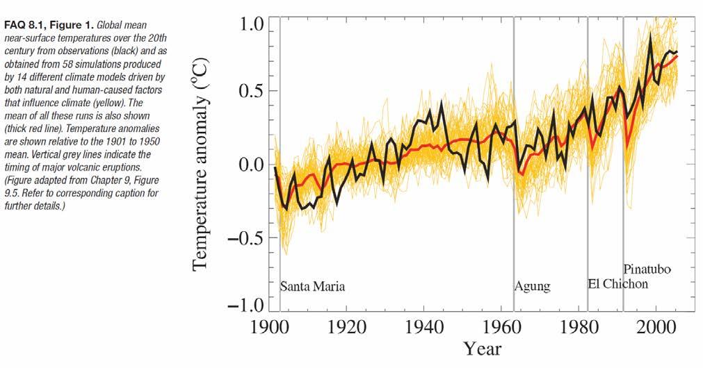 NOT attribution The conclusion that most of the observed warming over the last fifty years is due to human