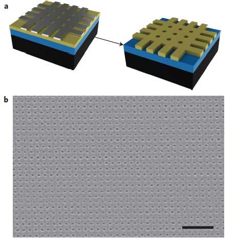 Nanomeshes & Nanoporous Silicon First theoretical predictions of low κ: J-H. Lee, et al.