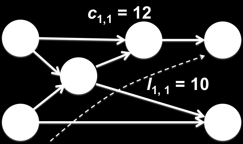 The critical-path is the longest path in the DAG, which is shown by the dotted line.