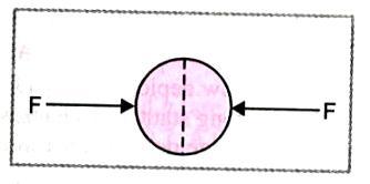 10. The magnetic field intensity due to a thin wire carrying current I shown in Fig is [ ] [ ] [ ] [ ] 11.