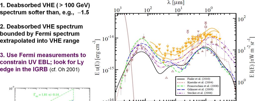 -ray Constraints on EBL Models 1. Deabsorbed VHE ( > ~ 100 GeV) spectrum softer than, e.g., 1.5 2.