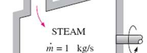 Examle: A turbine receives steam at.