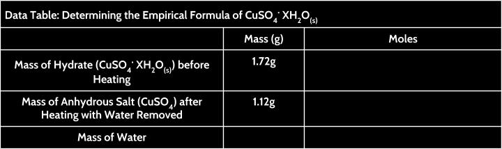 Formula of a Hydrate: Can be deduced using lab data Lab Procedure: Mass the Hydrate.