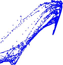 . Temperature salinity plots for all legs combined (all legs) and each individual leg (Legs, 3, 5, 7, 9 and ). The two continuous lines are the 8.