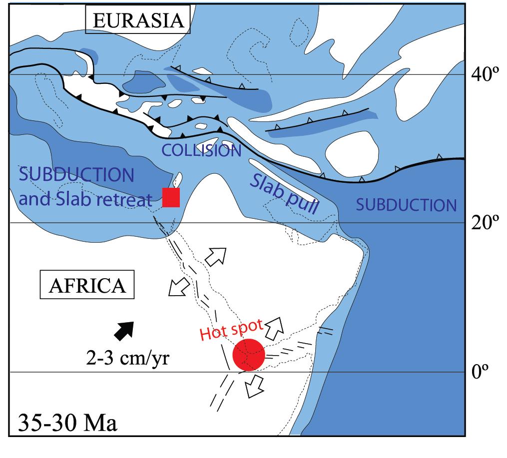 Middle tectonics Jurassic Africa, Arabia