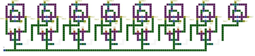 10 b) c) Fig. 4: QCA layout of a) 8-bit reversible full-adder using structure proposed in Fig. 6. b) 8-bit reversible full-adder using structure proposed in Fig. 10.