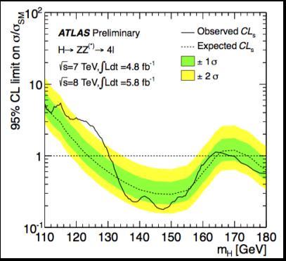 LHC data