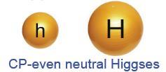 Two Higgs Doublet Models 2HDM: adding a second EW