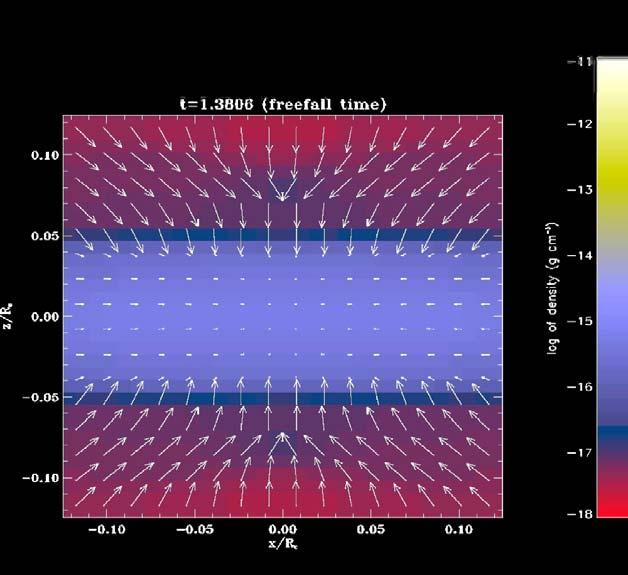 Strong magnetic field ( =2) 300 AU Remember: -No centrifugally