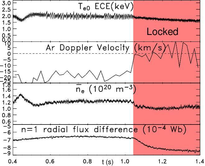 Mode-Locking : Velocity goes to zero. L-mode plasma 8 Core ion velocity Density loss at lock Magnetic perturbation.