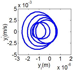 (8 motion, 15000 rph) Dynamic behavior of system in cylinder contact state Fig.