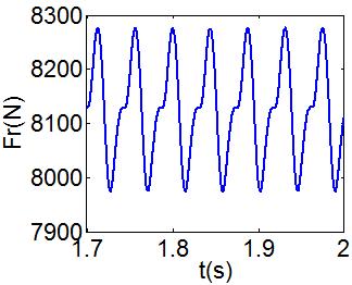 It is obvious that the first-order meshing frequency (77.8 Hz) and the second-order meshing frequency (155.