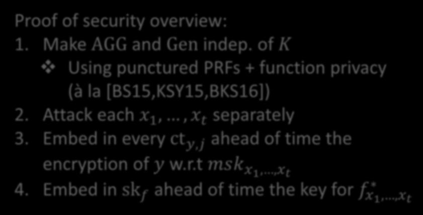 j: encrypt Embed ct y,j an Dec(ct in every input y,j, ct y, x,1 j,, ct x,t ) y,j ahead of time the 3. Ret Dec(f encryption x1,,xencryption t, of ct y,1, w.r.t, ct msk of y,t ) y, x1 j:,,x t 4.