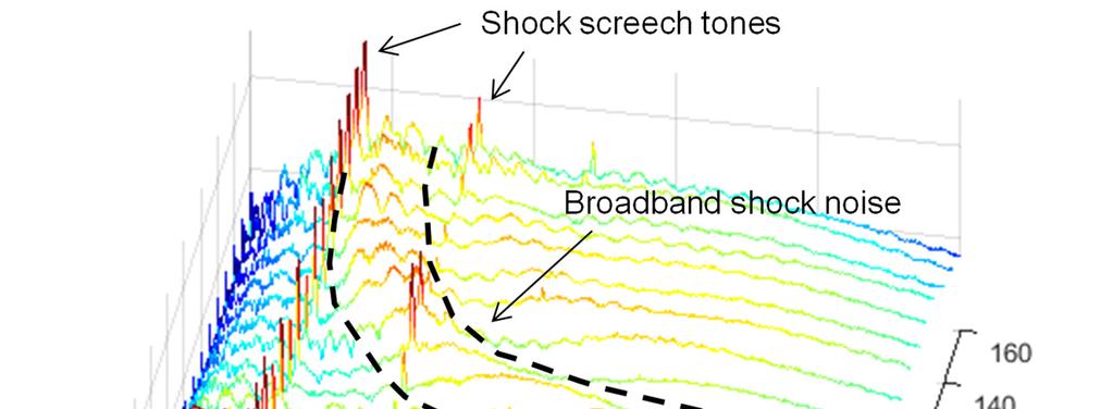 Shock screech tones are associated with a strong feedback loop between turbulent structures shedding from the lip of the orifice and interacting with the shock cell structure in the jet.