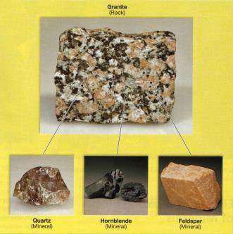 By definition rocks are aggregates of one or more minerals (i.e. mineral silicates) Classification of rocks: Rock properties can show extreme variations but generalisation as Table 2.