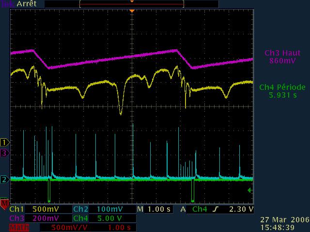 Mid-IR NO2 line intensities using a DFG laser DFG (Difference Frequency Generation) Laser) ECDL: 30 mw 810-880 nm
