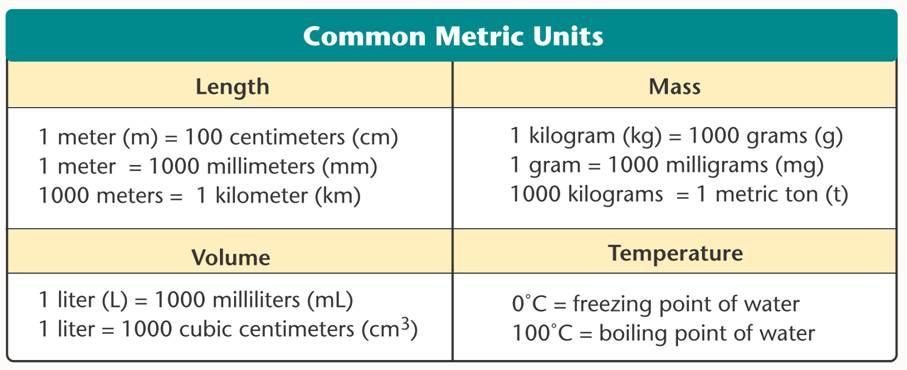 A Common Measurement System 1 meter (m) = 100 centimeters (cm) 1 meter = 1000 millimeters (mm) 1000 meters = 1 kilometer (km) 1 kilogram (kg) = 1000 grams (g) 1 gram = 1000