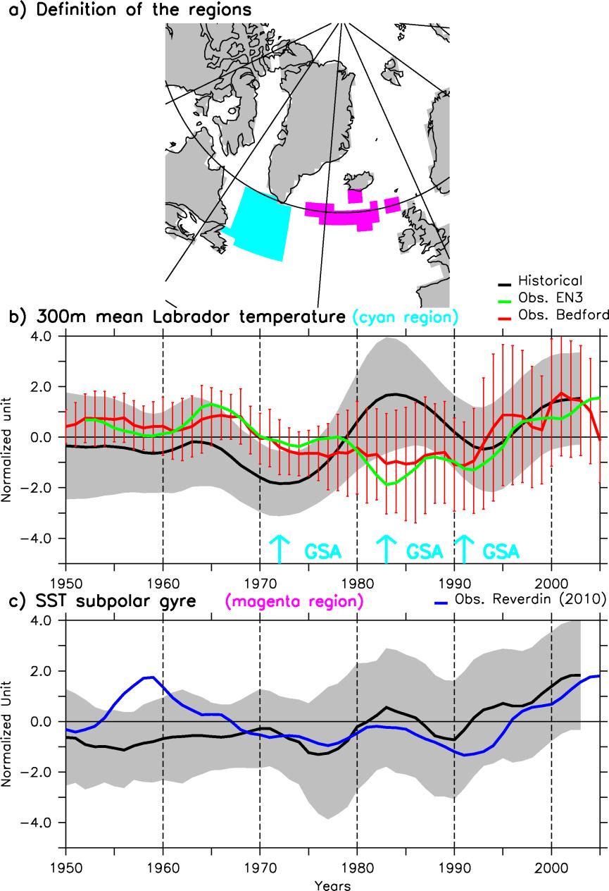 Supplementary Figure 4: Observed and simulated changes in temperature. a) Location of the two key regions (Labrador Sea and subpolar gyre) studied here.