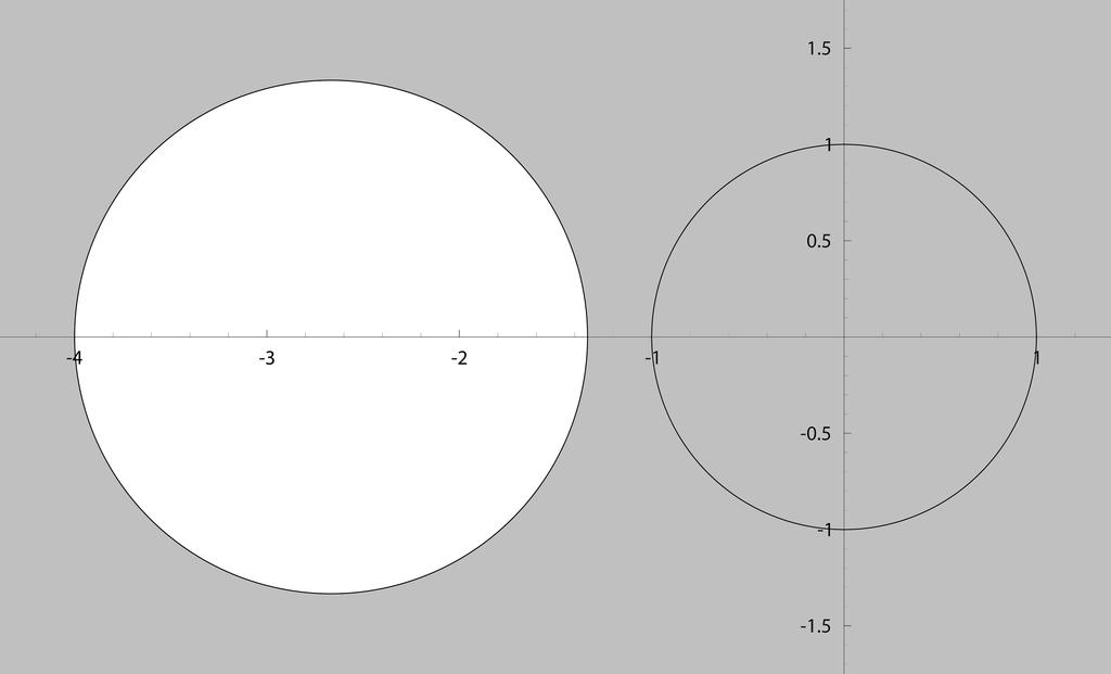 6 HAMMOND, MOORHOUSE, AND ROBBINS Figure 1. The set ϕ 1 (D) for ϕ(z) = z/(2z + 4), along with. Note that ϕ 1 (D) need not even be a circle.