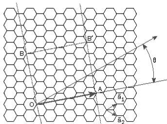 1.3 Carbon nanotube band structure 7 the anti-bonding states are occupied, with a Fermi energy lying exactly at the position where the two bands cross.