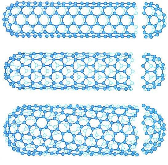 How the graphene sheet is rolled up in a SWNT, can be described with a chiral vector C = n a 1 + m a 2, where n and m are integers.