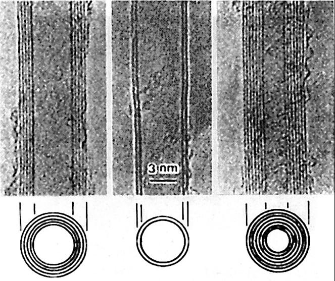 4 1 Introduction a) b) Roll-up graphene sheet SWNT Figure 1.1: (a) A TEM image of MWNTs (adopted from Ref. [7]. (b) A hexagonal graphene sheet can be wrapped onto itself to form a nanotube.