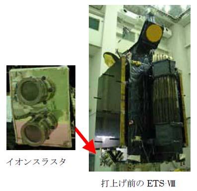 ETS-Ⅷ Ion Engine and its Operation on Orbit IEPC-2009-048 Presented at the 31st International Electric Propulsion Conference, University of Michigan Ann Arbor, Michigan USA Kenichi Kajiwara 1,