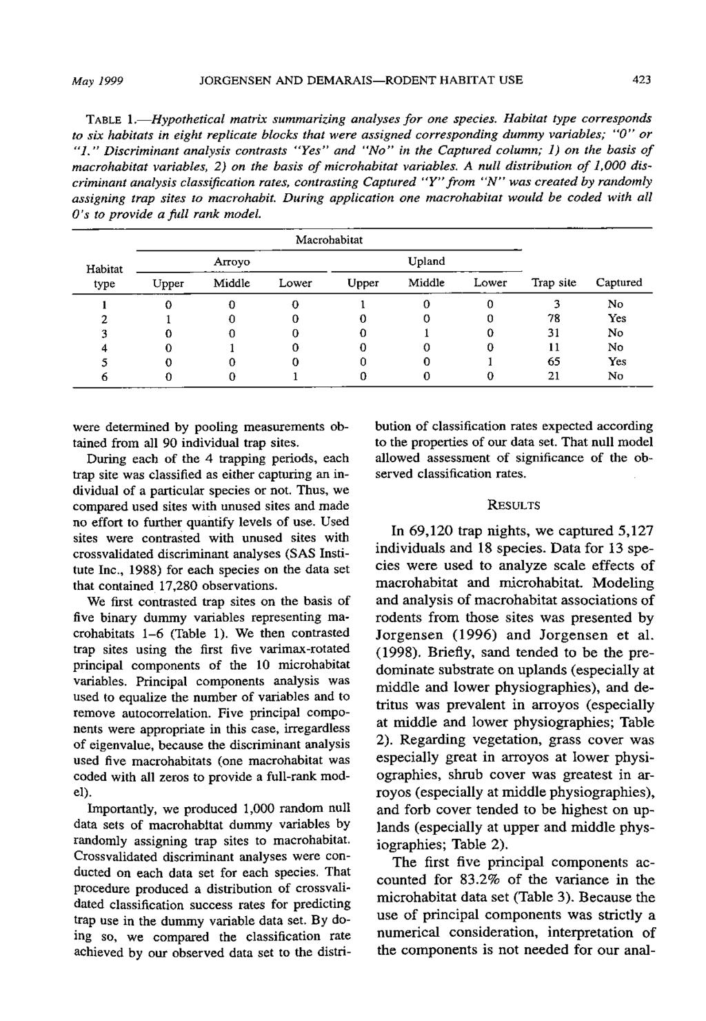 May 1999 JORGENSEN AND DEMARAIS-RODENT HABITAT USE 423 TABLE I.-Hypothetical matrix summarizing analyses for one species.