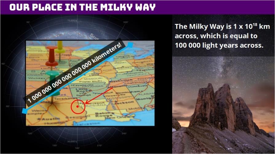 1.8 Our Place In The Milky Way Where is our place in the Milky Way galaxy? Just like looking at a map if you are going on a trip, we can do the same thing to find our location in the galaxy.