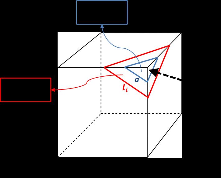 Current Mechanistic Model Based on Elastic-Plastic Deformation Cubic particle collides with a hard surface at its corner (edge fracture) The impact energy dissipates causing both plastic deformation