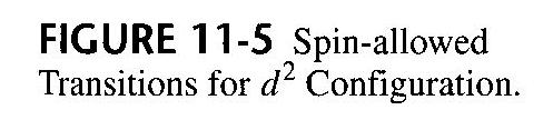 Example : [V(H 2 O) 6 ] 3+ (d 2 ) Three