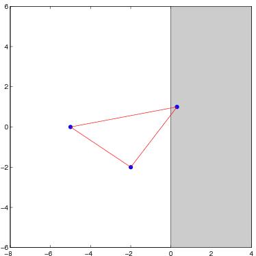 Nonmodal stability analysis { } Lq, q F(L) = z z = q, q set of all Rayleigh quotients of