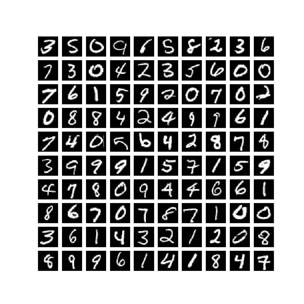 Generated images Images generated by training VAE on MNIST, with the encoder and decoder feed-forward neural networks with two hidden