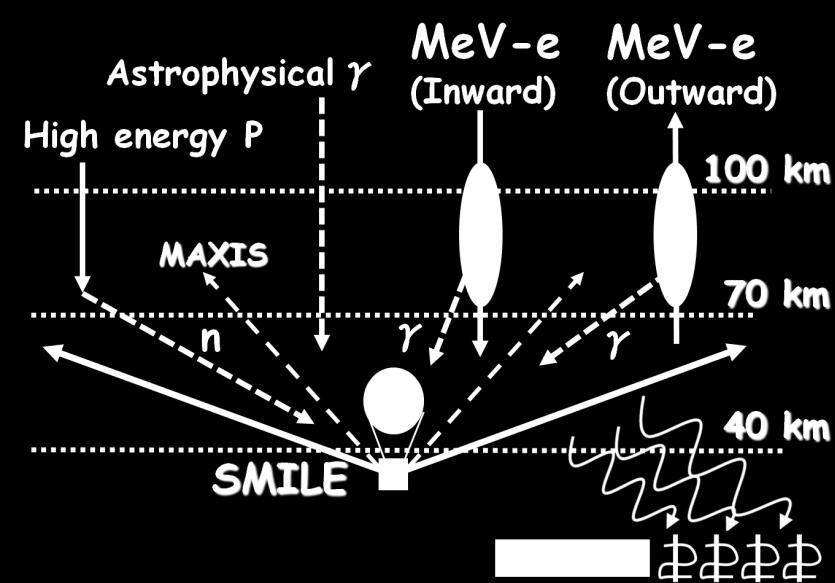 early universe Geophysics Terrestrial Gamma-ray