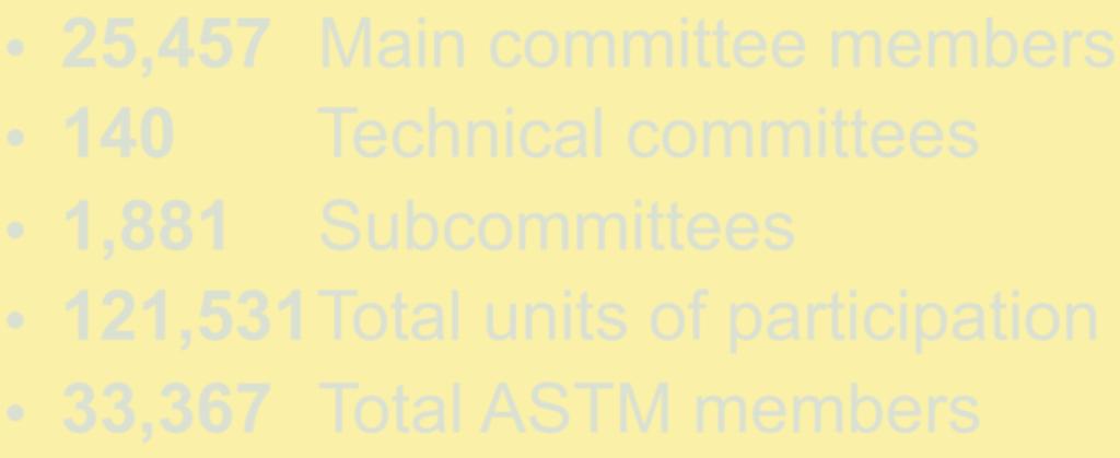 A S T M I N T E R N A T I O N A L 2 0 0 9 A N N U A L B U S I N E S S M E E T I N G 3 ASTM International: By the Numbers 3 25,457 Main