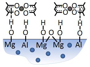 Pt-O-C-Pt (MS) = signature acac-ligands model sample O Pt(acac) 2 adsorbed
