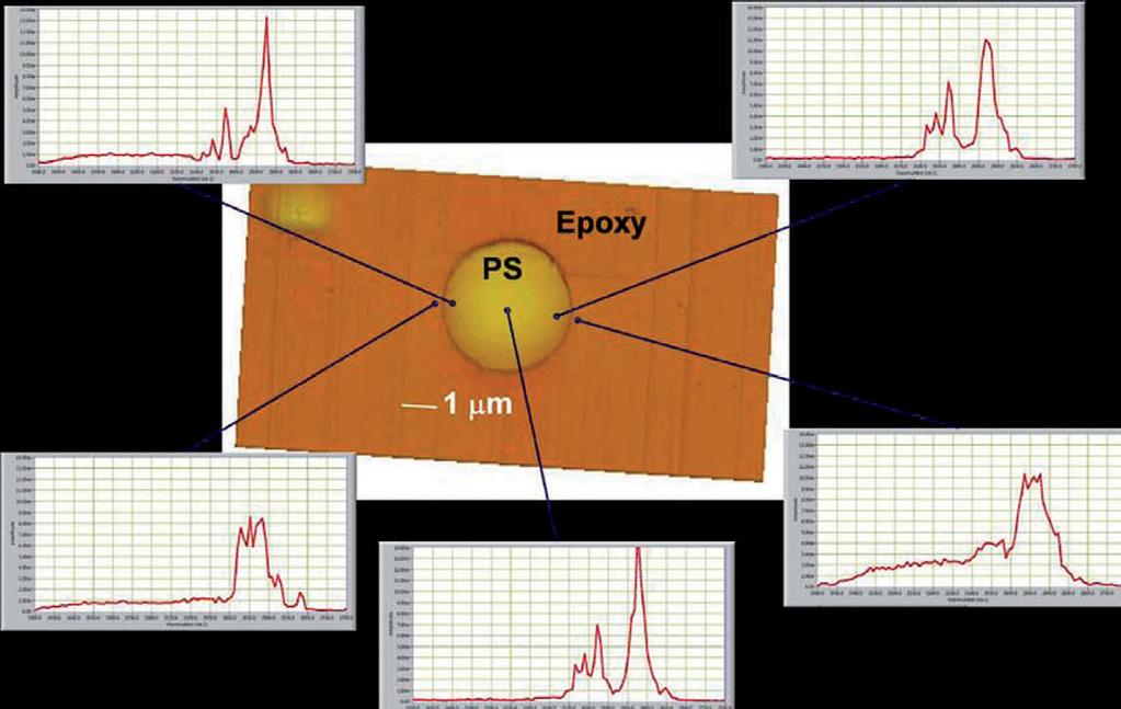 Nanoscale infrared spectroscopy APPLICATION Fig. 7 A polystyrene sphere in an epoxy matrix demonstrating the spatial resolution of the nanoir system.