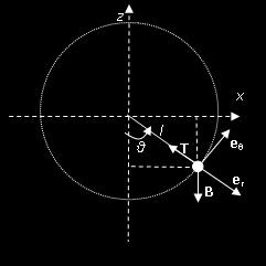 The dynamics of the simple pendulum mr = F, F = B + T, B = mgk in polar coordinates r = e + + e ( r r ) r ( r r ) B = mg cose mg sine T= Te r r ml = mgcos T