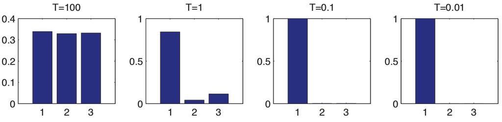 Linear Discriminant Analysis Softmax softmax distribution S(η/T ), where η = [3, 0, 1] T, at different temperatures T when the temperature is high (left), the distribution is uniform,