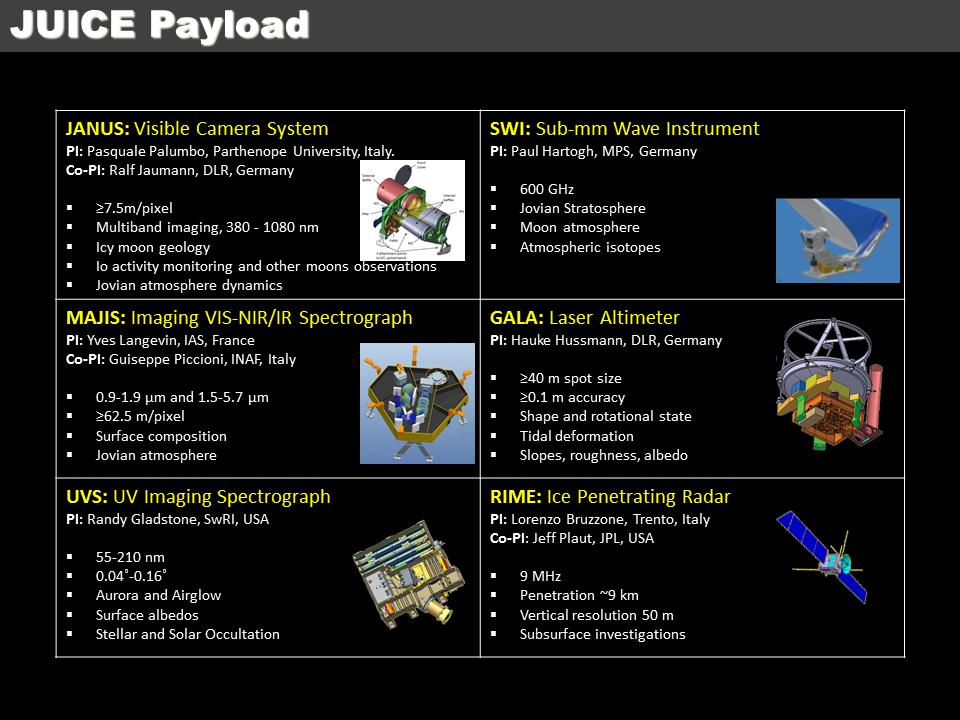 The payload I 600 and 1200 GHz 340-1080 nm 0.