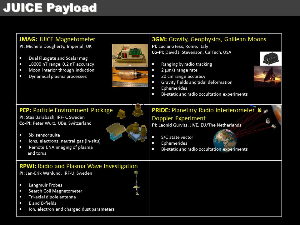 The payload II RADEM: Radiation Hard Electron monitor Paul Scharrer Institue