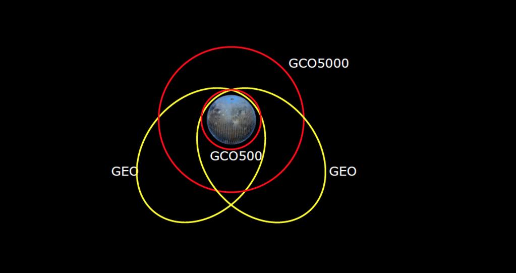 Ganymede phase Phase Altitude
