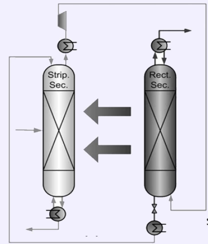 Heat integration in distillation Explanation of the function Integrated