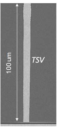 Deep Trenches & Skyscrapers: TSV TSV + 3-D Stacking <10 um System-in-Package SoC Package DRAM SoC