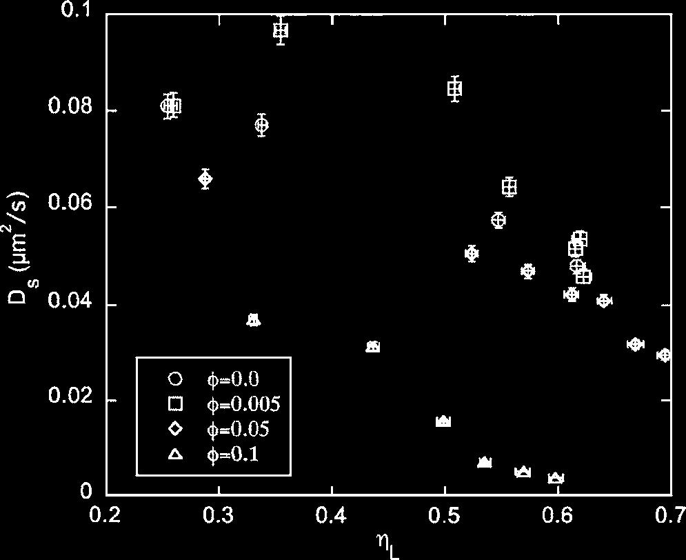 134908-6 Valley et al. J. Chem. Phys. 126, 134908 2007 FIG. 4. Comparison of the q2d normalized pair diffusion coefficients L12 and T12 with similar values of L for different values of s. FIG. 5.
