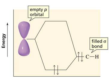 C, empty p-orbital) C already bonded to all available e - s vs. ethyl cation C 3 C 2 Fig. 4.2 M.O.