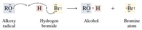 Anti Markovnikov s Rule (Only HBr ) Electrophilic Addition Free-radical Addition In the addition of an acid to an alkene the